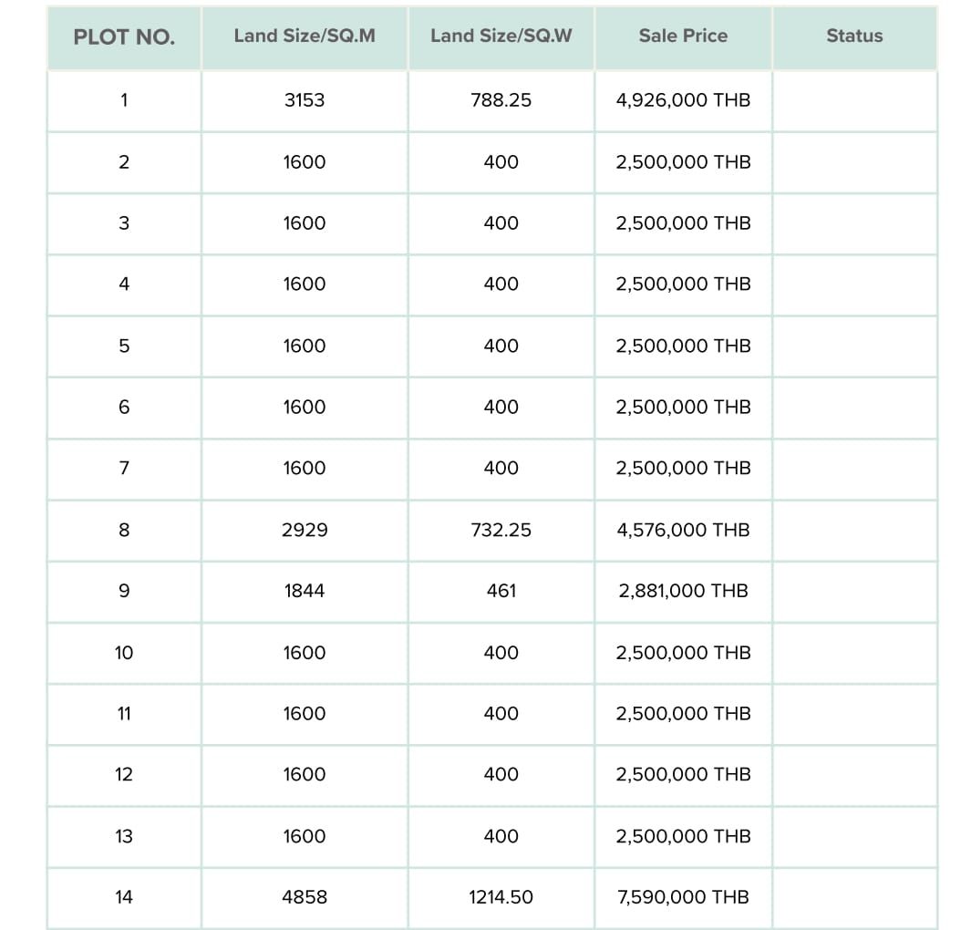 Hua-Hin-Land-Prices-2026-2 Infrastructured land plots for sale in Hin Lek Fai Hua Hin from 1.835m / $56k
