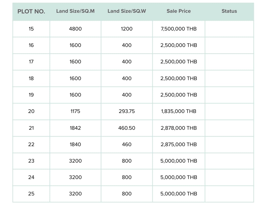 Hua-Hin-Land-Prices-2026 Infrastructured land plots for sale in Hin Lek Fai Hua Hin from 1.835m / $56k